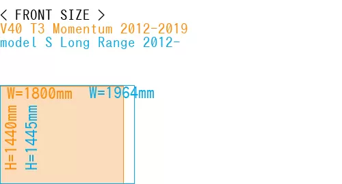 #V40 T3 Momentum 2012-2019 + model S Long Range 2012-